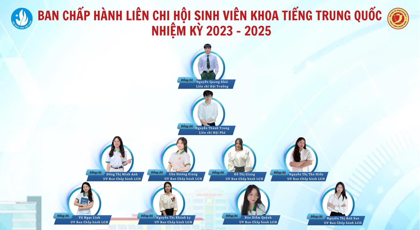 Danh sách Ban chấp hành Liên chi Hội sinh viên Khoa Tiếng Trung Quốc nhiệm kỳ 2023 - 2025 sau Hội nghị kiện toàn